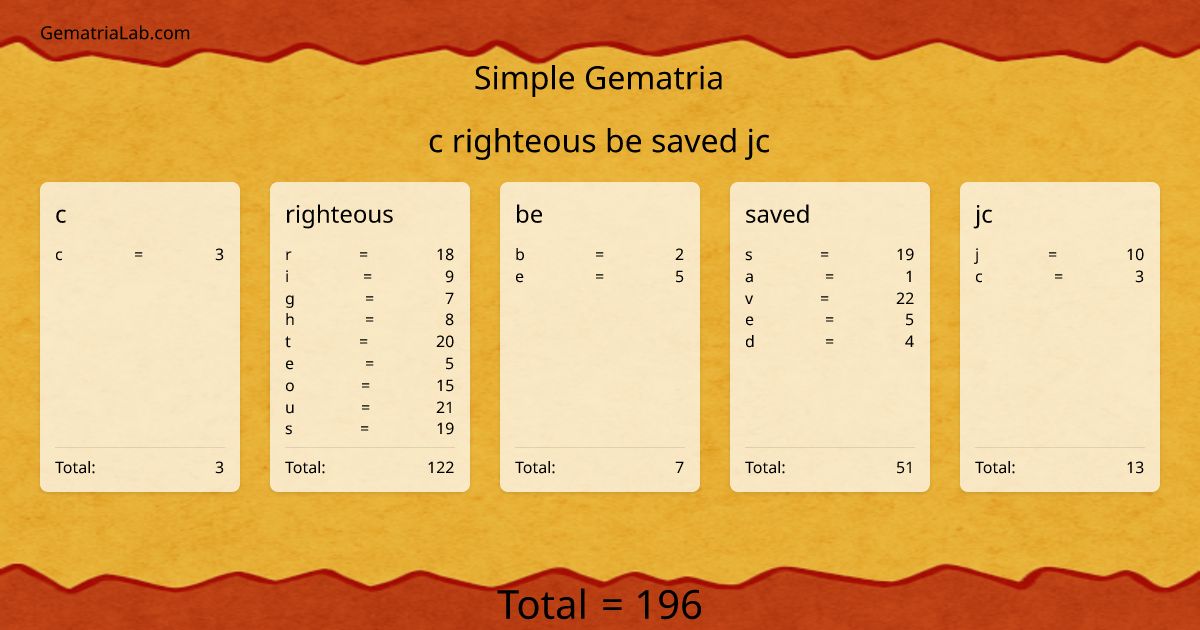 c righteous be saved jc in simple Gematria